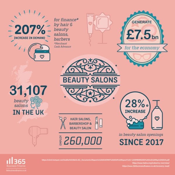 365 Business Finance