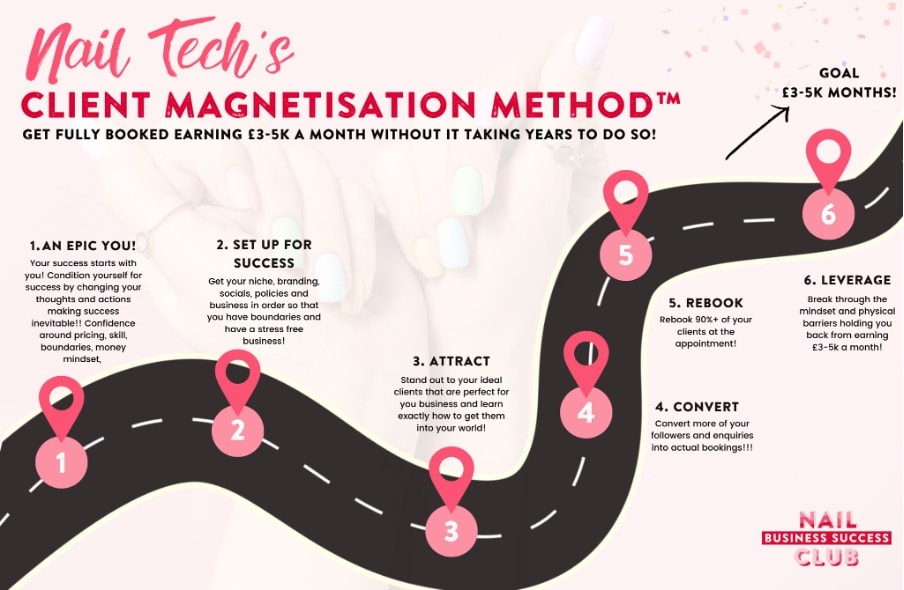 Nbsc Client Magnetisation Method Jo